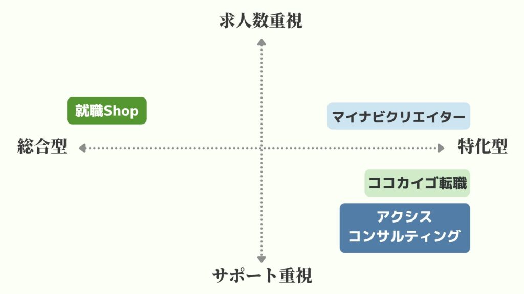 おすすめの転職エージェントの表一覧