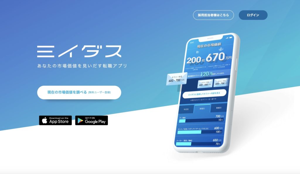 ミイダスのトップページ