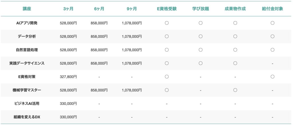 Aidemy Premiumの料金表