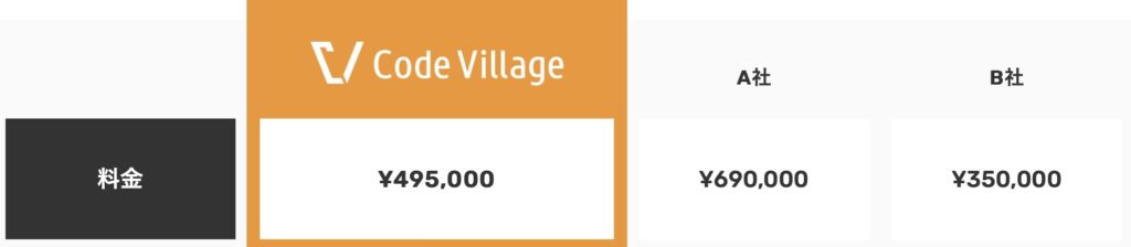 Code Village(コードビレッジ)の料金