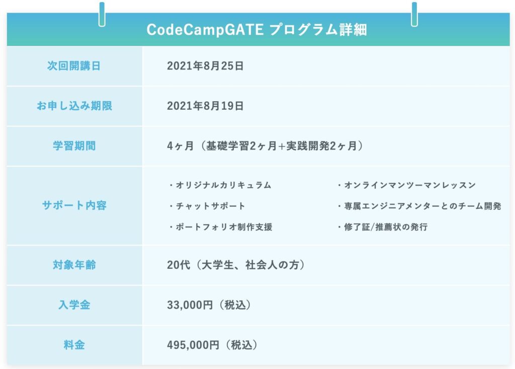 CodeCampGATEのプログラム詳細