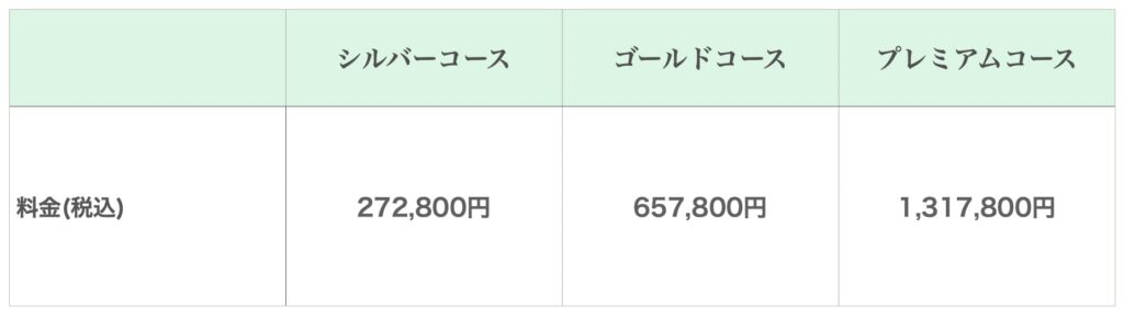 プログラミングジャパンの料金