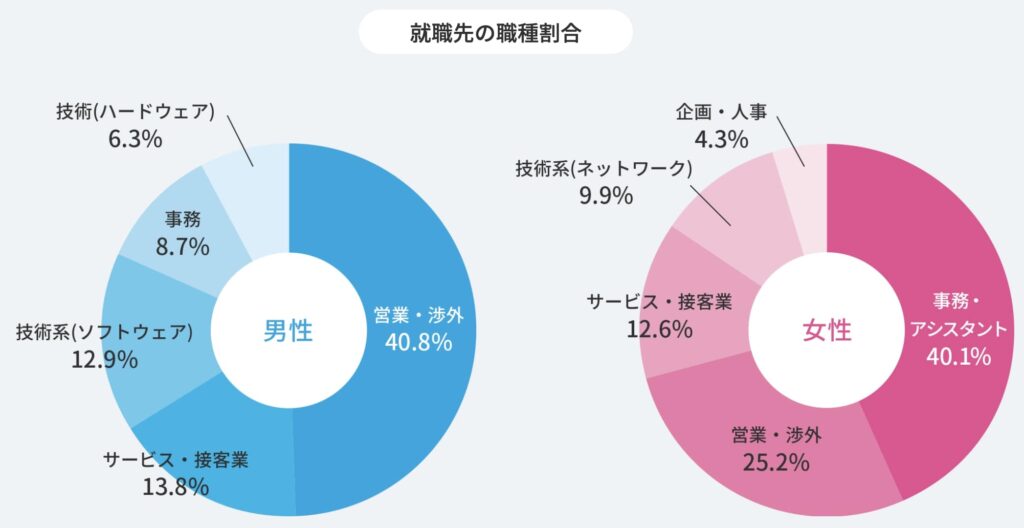 就職shopの評判は ニートの方や30代も利用可能 Kenmori 転職