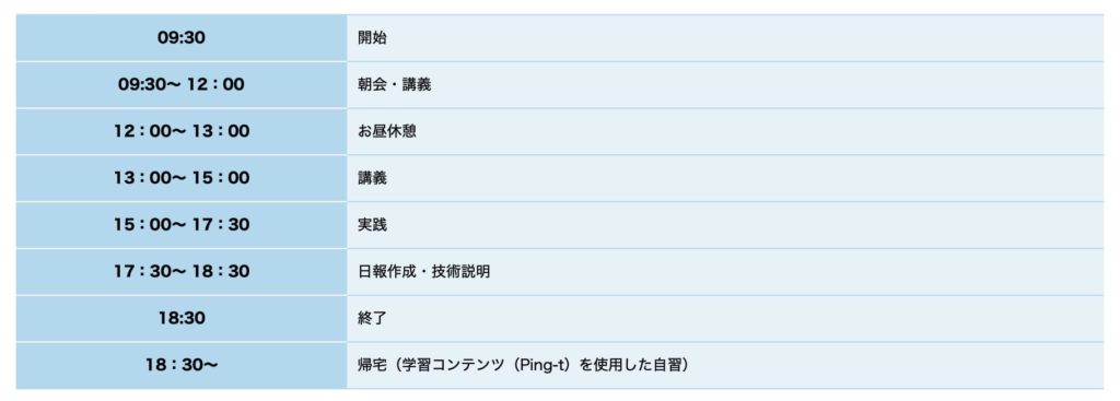 ネットビジョンアカデミーのスケジュール