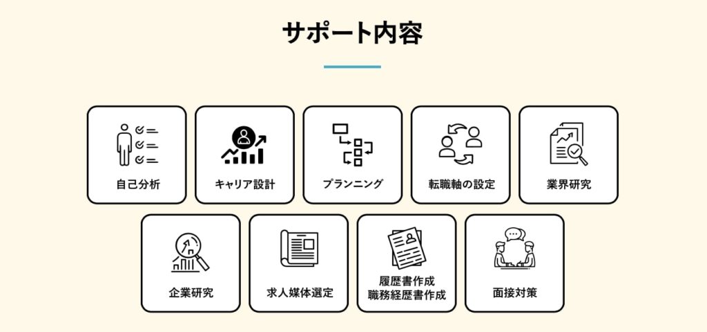転職hone(ホン)のサポート