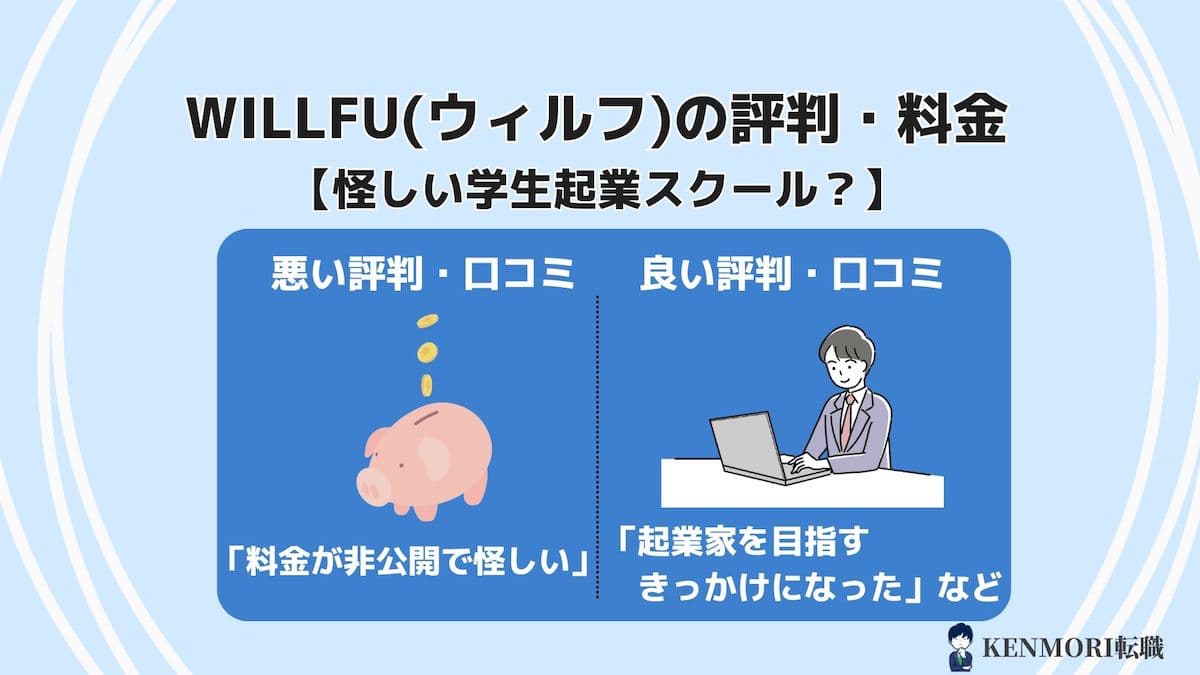 WILLFU(ウィルフ)の評判・料金【怪しい学生起業スクール？】