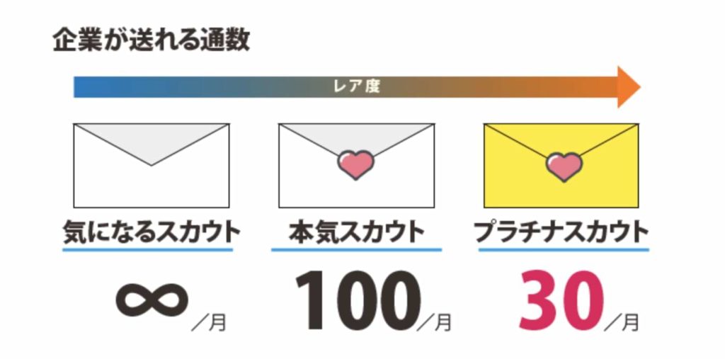 本気スカウトが1番モヤモヤ キミスカの評判ってどう Kenmori 転職