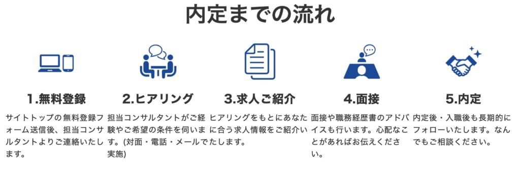 ウェルクルーエージェントの利用の流れ